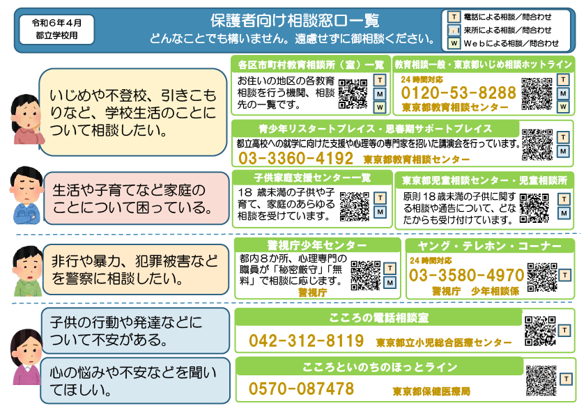 保護者向け相談窓口一覧 -